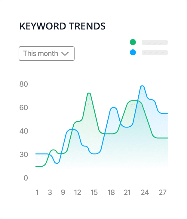 keyword trends