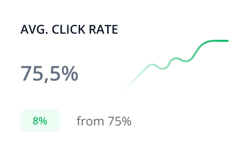click rate