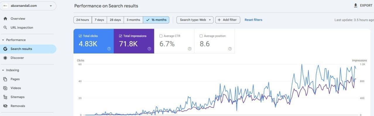 abzarsandali.com search console