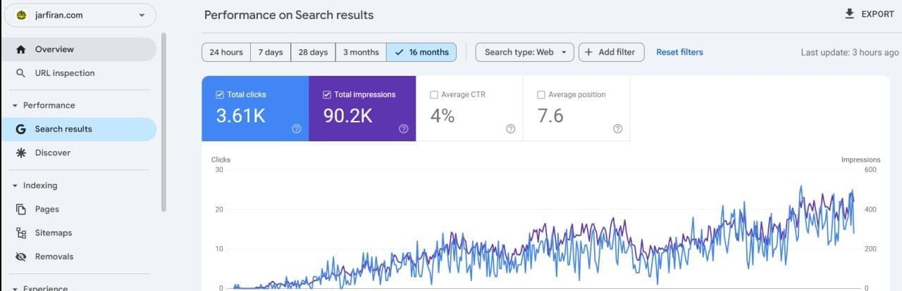 jarfiran search console