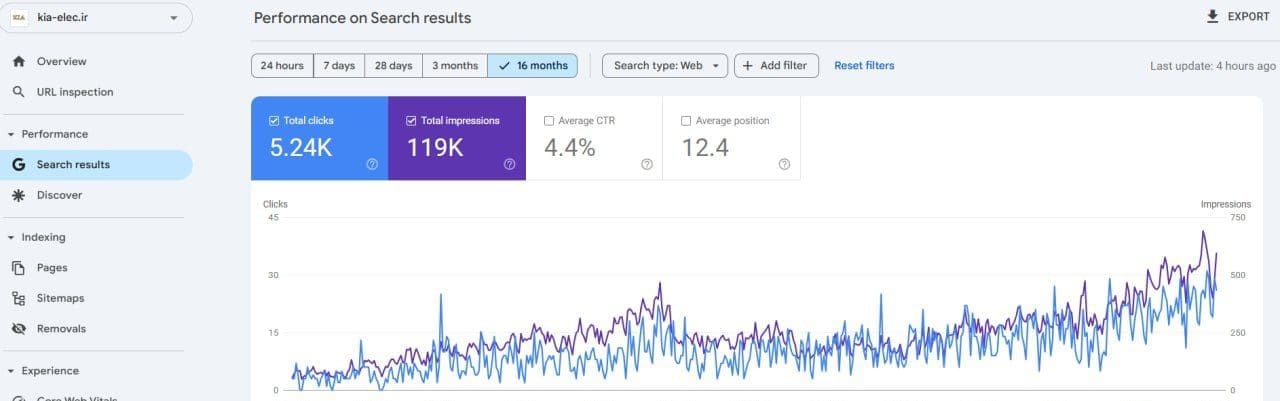 kia-elec.ir search console