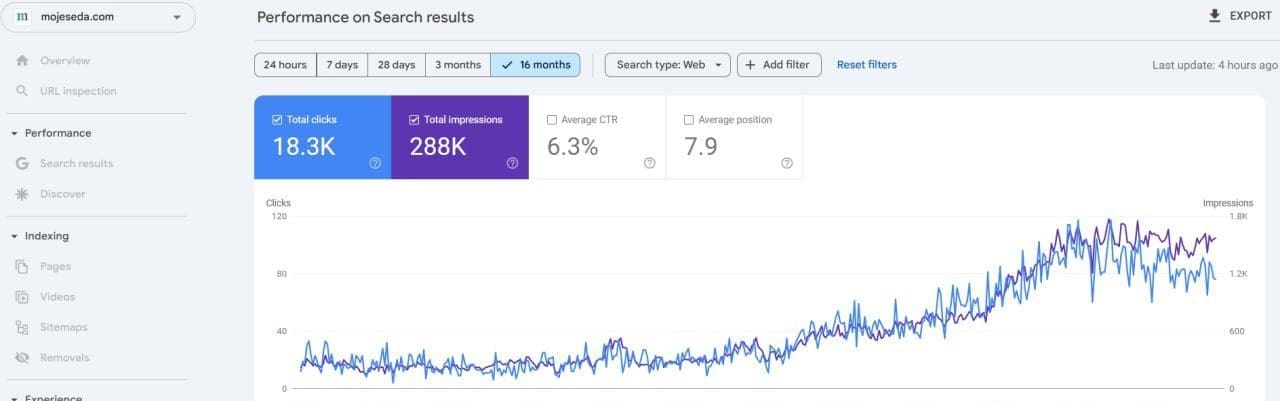 mojeseda.com search console