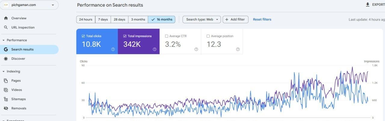 pichgaman.com search console
