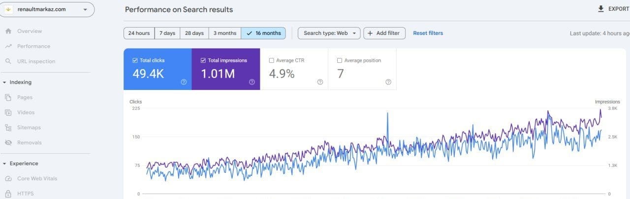 renaultmarkaz.com search console